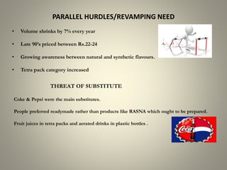 PARALLEL HURDLES/REVAMPING NEED
• Volume shrinks by 7% every year
• Late 90’s priced between Rs.22-24
• Growing awareness between natural and synthetic flavours.
• Tetra pack category increased
THREAT OF SUBSTITUTE
Coke & Pepsi were the main substitutes.
People preferred readymade rather than products like RASNA which ought to be prepared.
Fruit juices in tetra packs and aerated drinks in plastic bottles .
 