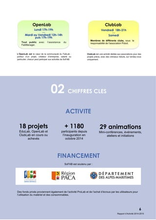 Rapport d’Activité 2014-2015
02 CHIFFRES CLES
ClubLab
Membres de différents clubs, sous la
responsabilité de l'association Pobot.
Vendredi 18h-21h
—
Samedi
OpenLab
Lundi 17h-19h
—
Mardi au Vendredi 12h-14h
puis 17h-19h
Tout public avec l’assistance du
FabManager.
L’OpenLab est le cœur de la communauté du FabLab :
porteur d’un projet, créateur d’entreprise, salarié ou
particulier, chacun peut participer aux activités de SoFAB.
ClubLab est une activité dédiée aux associations pour des
projets précis, avec des créneaux réduits, sur rendez-vous
uniquement.
FINANCEMENT
+ 1180
participants depuis
l’inauguration en
octobre 2014
ACTIVITE
18 projets
EduLab, OpenLab et
ClubLab en cours ou
achevés
29 animations
Mini-conférences, événements,
ateliers et initiations
SoFAB est soutenu par :
Des fonds privés proviennent également de l’activité ProLab et de l’achat d’écrous par les utilisateurs pour
l’utilisation du matériel et des consommables.
6
 