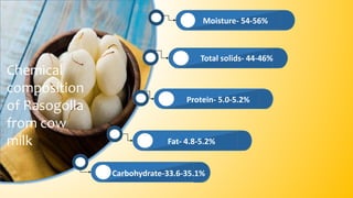 Moisture- 54-56%
Total solids- 44-46%
Protein- 5.0-5.2%
Carbohydrate-33.6-35.1%
Chemical
composition
of Rasogolla
from cow
milk Fat- 4.8-5.2%
 