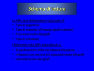 Schema di lettura

La MPL può differenziarsi sulla base di
• Tipo di approccio
• Tipo di materiali d’innesto (graft material)
• Posizionamento del graft
• Tipo di anestesia
I fallimenti nella MPL sono dovuti a:
• Ri-perforazione della membrana timpanica
• Infezione con necrosi e/o riassorbimento del graft
• Lateralizzazione del graft
 