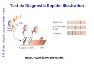 Paludisme:diagnostiqueravantdetraiter
Test de Diagnostic Rapide: illustration
(http://www.diamedchina.com)
 