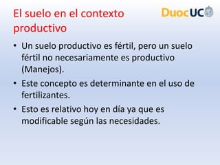 El suelo en el contexto
productivo
• Un suelo productivo es fértil, pero un suelo
  fértil no necesariamente es productivo
  (Manejos).
• Este concepto es determinante en el uso de
  fertilizantes.
• Esto es relativo hoy en día ya que es
  modificable según las necesidades.
 