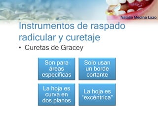 Natalia Medina Lazo

Instrumentos de raspado
radicular y curetaje
• Curetas de Gracey

       Son para       Solo usan
        áreas         un borde
      especificas      cortante

      La hoja es
                     La hoja es
       curva en
                    “excéntrica”
      dos planos
 