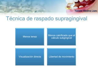 Natalia Medina Lazo


Técnica de raspado supragingival

                            Menos calcificado que el
       Menos tenaz
                              cálculo subgingival




    Visualización directa   Libertad de movimiento
 