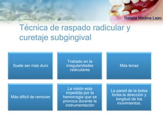 Natalia Medina Lazo

    Técnica de raspado radicular y
    curetaje subgingival

                           Trabado en la
 Suele ser más duro       irregularidades          Más tenaz
                             radiculares



                           La visión esta
                                              La pared de la bolsa
                          impedida por la
                                               limita la dirección y
Más difícil de remover   hemorragia que se
                                                  longitud de los
                         provoca durante la
                                                   movimientos.
                          instrumentación
 