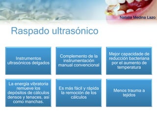 Natalia Medina Lazo


 Raspado ultrasónico

                                                Mejor capacidade de
                        Complemento de la
     Instrumentos                               reducción bacteriana
                          instrumentación
ultrasónicos delgados                             por el aumento de
                        manual convencional
                                                     temperatura


La energía vibratoria
    remueve los         Es más fácil y rápida
                                                  Menos trauma a
depósitos de cálculos    la remoción de los
                                                     tejidos
densos y tenaces, así         cálculos
  como manchas.
 