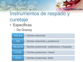 Natalia Medina Lazo

Instrumentos de raspado y
curetaje
• Específicas
  – De Gracey
  1-2 y 3-4   • Dientes anteriores

    5-6       • Dientes anteriores y posteriores

 7-8 y 9-10 • Dientes posteriores: vestibulares y linguales

   11-12      • Dientes posteriores: mesial

   13-14      • Dientes posteriores: distal
 