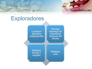 Natalia Medina Lazo



Exploradores
                        Revisan
        Localizan     aspereza de
        depósitos      superficies
      subgingivales   después del
                         alisado




        Múltiples
                       Múltiples
        formas y
                        usos
         ángulos
 
