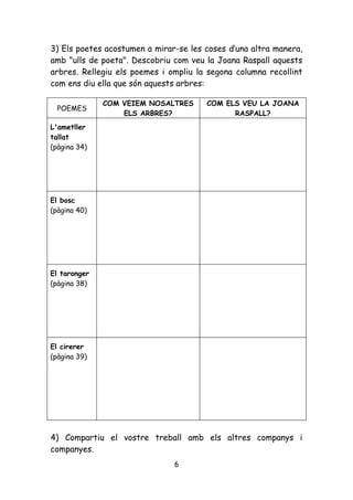 3) Els poetes acostumen a mirar-se les coses d’una altra manera,
amb "ulls de poeta". Descobriu com veu la Joana Raspall aquests
arbres. Rellegiu els poemes i ompliu la segona columna recollint
com ens diu ella que són aquests arbres:

              COM VEIEM NOSALTRES      COM ELS VEU LA JOANA
  POEMES
                  ELS ARBRES?                RASPALL?
L'ametller
tallat
(pàgina 34)




El bosc
(pàgina 40)




El taronger
(pàgina 38)




El cirerer
(pàgina 39)




4) Compartiu el vostre treball amb els altres companys i
companyes.
                               6
 