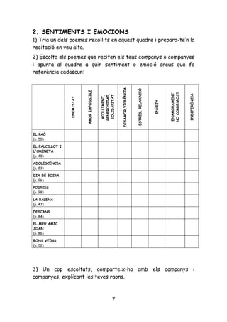 2. SENTIMENTS I EMOCIONS
1) Tria un dels poemes recollits en aquest quadre i prepara-te’n la
recitació en veu alta.
2) Escolta els poemes que reciten els teus companys o companyes
i apunta al quadre a quin sentiment o emoció creus que fa
referència cadascun:




                                                              DESAMOR,VIOLÈNCIA



                                                                                  ESTRÈS, RELAXACIÓ
                             AMOR IMPOSSIBLE




                                                                                                               NO CORRESPOST
                                                                                                               ENAMORAMENT
                                               GENEROSITAT,




                                                                                                                               INDIFERÈNCIA
                                               SOLIDARITAT
                                                ACOLLIMENT,
                 ENEMISTAT




                                                                                                      ENVEJA
EL PAÓ
(p. 50)

EL FALCILLOT I
L'ORENETA
(p. 48)

ADOLESCÈNCIA
(p. 83)

DIA DE BOIRA
(p. 96)

PODRIES
(p. 98)

LA BALENA
(p. 47)

DESCANS
(p. 84)

EL MEU AMIC
JOAN
(p. 86)

BONS VEÏNS
(p. 52)




3) Un cop escoltats, comparteix-ho amb els companys i
companyes, explicant les teves raons.



                                                        7
 