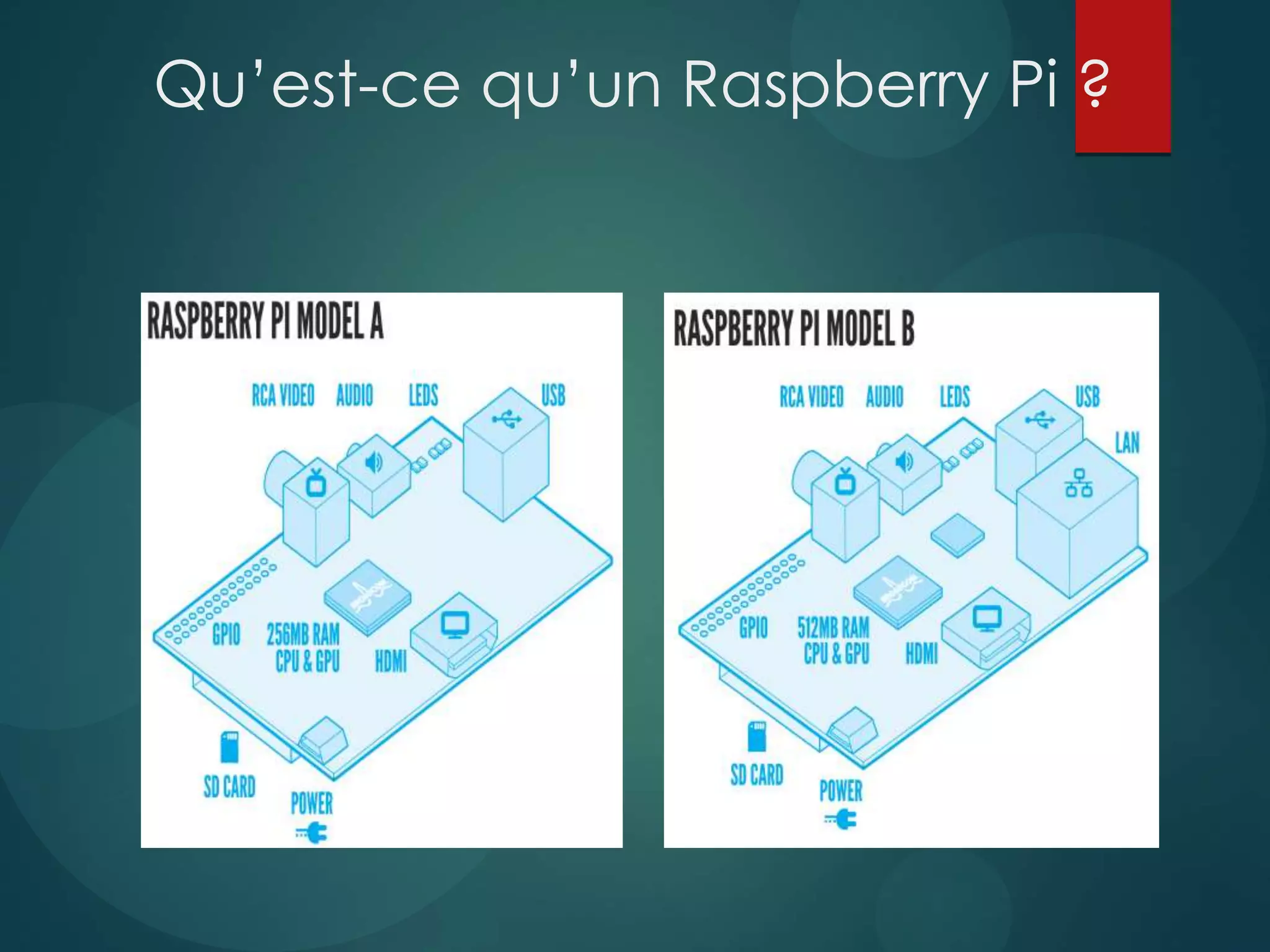 Qu’est-ce qu’un Raspberry Pi ?
 