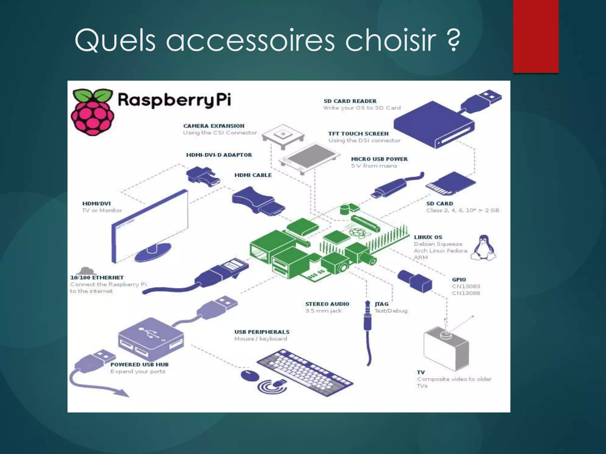 Quels accessoires choisir ?
 