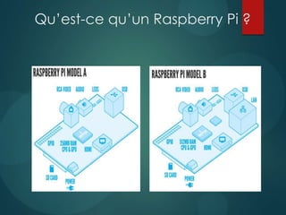 Qu’est-ce qu’un Raspberry Pi ?
 