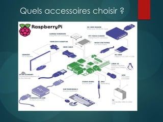 Quels accessoires choisir ?
 
