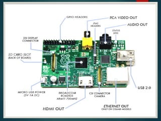 Operating System
 Linux on a bootable SD card
Fedora
Raspbian
Debian
ArchLinux ARM
 