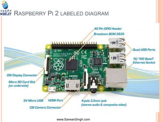 Timeline Raspberry Pi Modell Raspberry-history, timeline, preparing it for use | PPTX