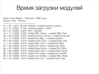 Время загрузки модулей
Devel::Timer Report -- Total time: 1.6661 secs
Interval Time Percent
---------------------------------------------01 -> 02 1.6611 99.70% BEGIN -> loaded common::sense;
13 -> 14 0.0023 0.14% modules loaded -> END
00 -> 01 0.0004 0.02% INIT -> BEGIN
10 -> 11 0.0003 0.02% loaded XML::Rules; -> loaded XML::Fast
02 -> 03 0.0003 0.02% loaded common::sense; -> loaded local::lib;
12 -> 13 0.0002 0.01% loaded File::Map -> modules loaded
04 -> 05 0.0002 0.01% loaded Const::Fast; -> loaded Date::Calc
11 -> 12 0.0002 0.01% loaded XML::Fast -> loaded File::Map
07 -> 08 0.0002 0.01% loaded File::Temp -> loaded File::Copy
06 -> 07 0.0002 0.01% loaded Data::Dump -> loaded File::Temp
05 -> 06 0.0002 0.01% loaded Date::Calc -> loaded Data::Dump
08 -> 09 0.0002 0.01% loaded File::Copy -> loaded List::UtilsBy
09 -> 10 0.0002 0.01% loaded List::UtilsBy -> loaded XML::Rules;
03 -> 04 0.0002 0.01% loaded local::lib; -> loaded Const::Fast;

 