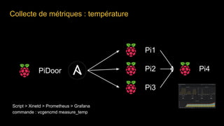 Collecte de métriques : température
Pi1
Pi2
Pi3
Script > Xinetd > Prometheus > Grafana
commande : vcgencmd measure_temp
PiDoor Pi4
 