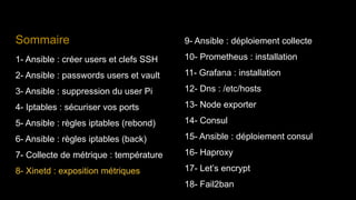 Sommaire
1- Ansible : créer users et clefs SSH
2- Ansible : passwords users et vault
3- Ansible : suppression du user Pi
4- Iptables : sécuriser vos ports
5- Ansible : règles iptables (rebond)
6- Ansible : règles iptables (back)
7- Collecte de métrique : température
8- Xinetd : exposition métriques
9- Ansible : déploiement collecte
10- Prometheus : installation
11- Grafana : installation
12- Dns : /etc/hosts
13- Node exporter
14- Consul
15- Ansible : déploiement consul
16- Haproxy
17- Let’s encrypt
18- Fail2ban
 