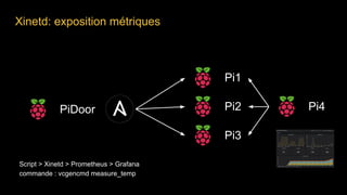 Xinetd: exposition métriques
Pi1
Pi2
Pi3
Script > Xinetd > Prometheus > Grafana
commande : vcgencmd measure_temp
PiDoor Pi4
 
