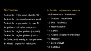 Sommaire
1- Ansible : créer users et clefs SSH
2- Ansible : passwords users et vault
3- Ansible : suppression du user Pi
4- Iptables : sécuriser vos ports
5- Ansible : règles iptables (rebond)
6- Ansible : règles iptables (back)
7- Collecte de métrique : température
8- Xinetd : exposition métriques
9- Ansible : déploiement collecte
10- Prometheus : installation
11- Grafana : installation
12- Dns : /etc/hosts
13- Node exporter
14- Consul
15- Ansible : déploiement consul
16- Haproxy
17- Let’s encrypt
18- Fail2ban
 