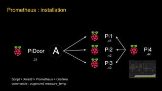 Prometheus : installation
Pi1
Pi2
Pi3
.31
PiDoor Pi4
Script > Xinetd > Prometheus > Grafana
commande : vcgencmd measure_temp
.41
.42
.43
.44
 