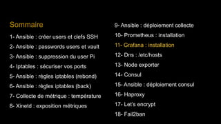 Sommaire
1- Ansible : créer users et clefs SSH
2- Ansible : passwords users et vault
3- Ansible : suppression du user Pi
4- Iptables : sécuriser vos ports
5- Ansible : règles iptables (rebond)
6- Ansible : règles iptables (back)
7- Collecte de métrique : température
8- Xinetd : exposition métriques
9- Ansible : déploiement collecte
10- Prometheus : installation
11- Grafana : installation
12- Dns : /etc/hosts
13- Node exporter
14- Consul
15- Ansible : déploiement consul
16- Haproxy
17- Let’s encrypt
18- Fail2ban
 