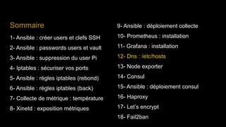 Sommaire
1- Ansible : créer users et clefs SSH
2- Ansible : passwords users et vault
3- Ansible : suppression du user Pi
4- Iptables : sécuriser vos ports
5- Ansible : règles iptables (rebond)
6- Ansible : règles iptables (back)
7- Collecte de métrique : température
8- Xinetd : exposition métriques
9- Ansible : déploiement collecte
10- Prometheus : installation
11- Grafana : installation
12- Dns : /etc/hosts
13- Node exporter
14- Consul
15- Ansible : déploiement consul
16- Haproxy
17- Let’s encrypt
18- Fail2ban
 