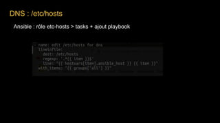 Ansible : rôle etc-hosts > tasks + ajout playbook
DNS : /etc/hosts
 