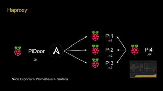 Haproxy
Pi1
Pi2
Pi3
.31
PiDoor Pi4
Node Exporter > Prometheus > Grafana
.41
.42
.43
.44
 