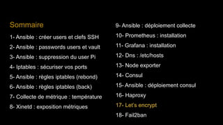 Sommaire
1- Ansible : créer users et clefs SSH
2- Ansible : passwords users et vault
3- Ansible : suppression du user Pi
4- Iptables : sécuriser vos ports
5- Ansible : règles iptables (rebond)
6- Ansible : règles iptables (back)
7- Collecte de métrique : température
8- Xinetd : exposition métriques
9- Ansible : déploiement collecte
10- Prometheus : installation
11- Grafana : installation
12- Dns : /etc/hosts
13- Node exporter
14- Consul
15- Ansible : déploiement consul
16- Haproxy
17- Let’s encrypt
18- Fail2ban
 