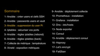 Sommaire
1- Ansible : créer users et clefs SSH
2- Ansible : passwords users et vault
3- Ansible : suppression du user Pi
4- Iptables : sécuriser vos ports
5- Ansible : règles iptables (rebond)
6- Ansible : règles iptables (back)
7- Collecte de métrique : température
8- Xinetd : exposition métriques
9- Ansible : déploiement collecte
10- Prometheus : installation
11- Grafana : installation
12- Dns : /etc/hosts
13- Node exporter
14- Consul
15- Ansible : déploiement consul
16- Haproxy
17- Let’s encrypt
18- Fail2ban
 