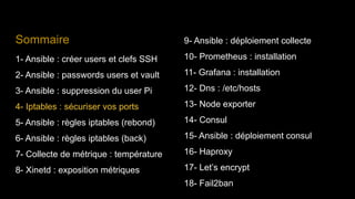 Sommaire
1- Ansible : créer users et clefs SSH
2- Ansible : passwords users et vault
3- Ansible : suppression du user Pi
4- Iptables : sécuriser vos ports
5- Ansible : règles iptables (rebond)
6- Ansible : règles iptables (back)
7- Collecte de métrique : température
8- Xinetd : exposition métriques
9- Ansible : déploiement collecte
10- Prometheus : installation
11- Grafana : installation
12- Dns : /etc/hosts
13- Node exporter
14- Consul
15- Ansible : déploiement consul
16- Haproxy
17- Let’s encrypt
18- Fail2ban
 