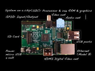 Introduction to Raspberry Pi | PPT