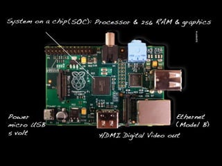 Introduction to Raspberry Pi | PPT