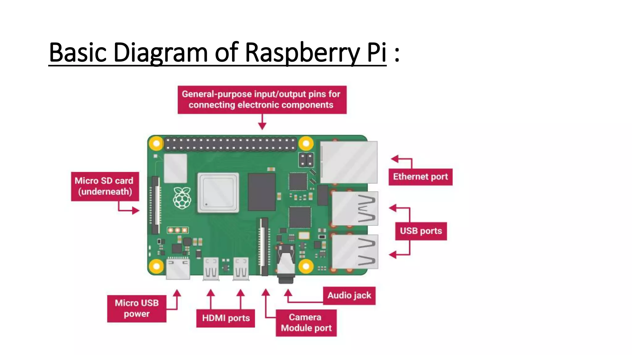 Raspberry Pi-1.pptx