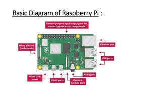 Basic Diagram of Raspberry Pi :
 