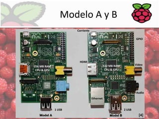Modelo A y B
Corriente
GPIO

HDMI

Video

512 MB RAM
CPU & GPU

256 MB RAM
CPU & GPU

Audio
Ethernet

1 USB

2 USB

[4]

 