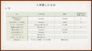 3.準備したもの
モノ 入手方法 値段
Raspberry Pi
起動に必須
Raspberry Pi 3
model B
Amazon ￥4,850 ✔︎
microSDカード(16GB) Amazon ￥680 ✔︎
ケース・アクセサリ Amazon+家にあった ￥1,900
電源(iPad用 2.1A) 家にあった - ✔︎
電子工作キット Amazon ￥2,480
土中水分量センサ Amazon ￥734
ディスプレイ 家にあった -
マウス・キーボード 家にあった -
Bluemix アカウント登録（クレカ不要） 無料(30日)
I)一覧
 