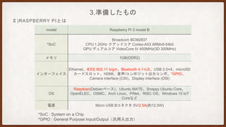 model Raspberry Pi 3 model B
*SoC
Broadcom BCM2837
CPU:1.2GHz クアッドコア Cortex-A53 ARMv8 64bit
GPU:デュアルコア VideoCore IV 400MHz(3D 300MHz)
メモリ 1GB(DDR2)
インターフェイス
Ethernet、IEEE 802.11 b/g/n、Bluetooth 4.1+LE、USB 2.0×4、microSD
カードスロット、HDMI、音声/コンポジット出力コンボ、*GPIO、
Camera interface (CSI)、Display interface (DSI)
OS
Raspbian(Debianベース)、Ubuntu MATE、Snappy Ubuntu Core、
OpenELEC、OSMC、Arch Linux、PiNet、RISC OS、Windows 10 IoT
Coreなど
電源 Micro USB Bコネクタ 5V/2.5A(約12.5W)
*SoC : System on a Chip
*GPIO : General Purpose Input/Output（汎用入出力）
3.準備したもの
Ⅱ)RASPBERRY PIとは
 