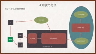 4.研究の方法
I)システムの全体構成
RASPBERRY PI
NODE-REDPYTHON
植物
センサ
DAC
TWITTER
BLUE MIX
NODE-RED
BLUEMIX IOT
人
CLOUDANT
 