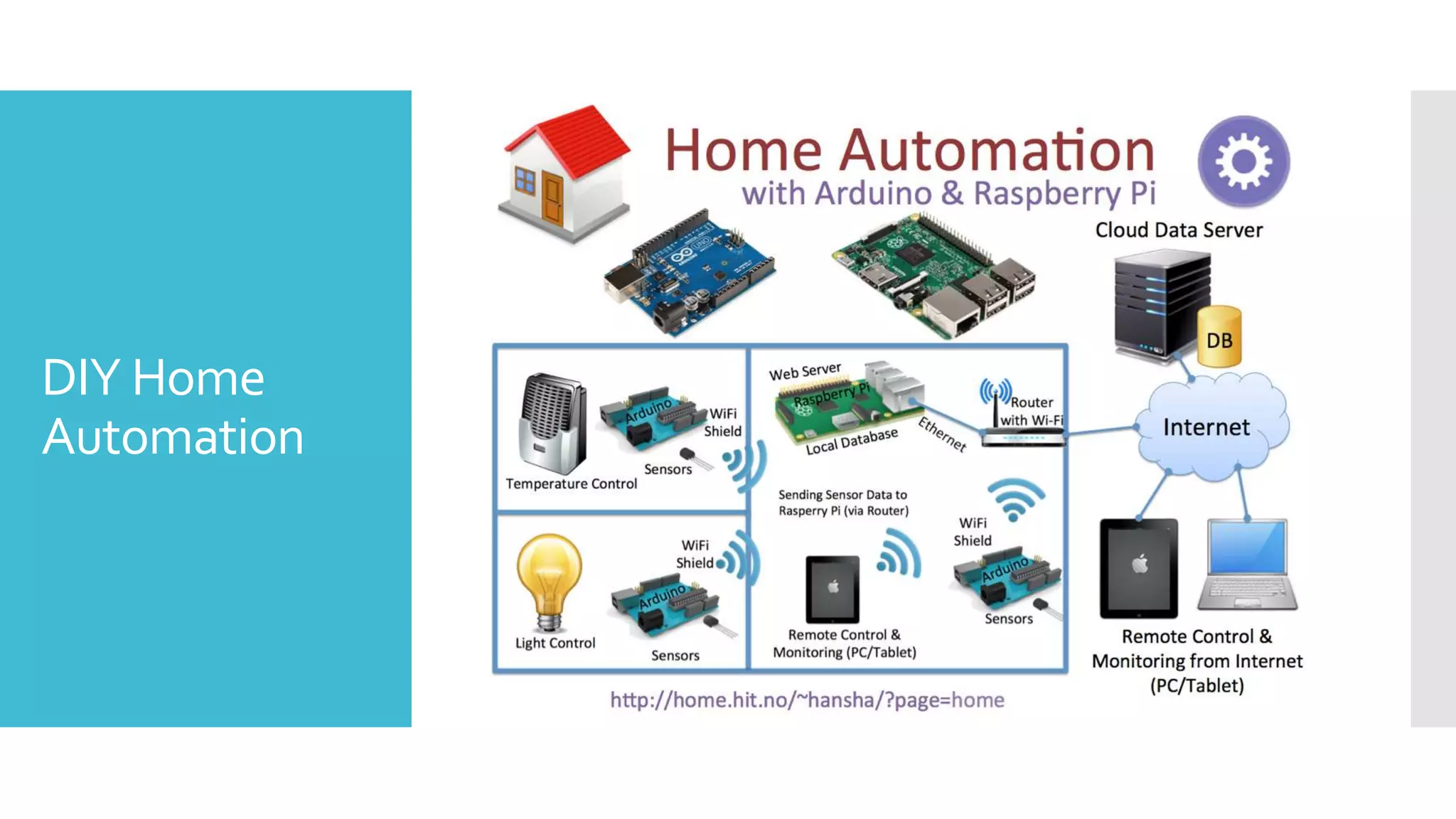 DIY Home
Automation
 