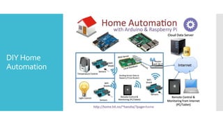 DIY Home
Automation
 