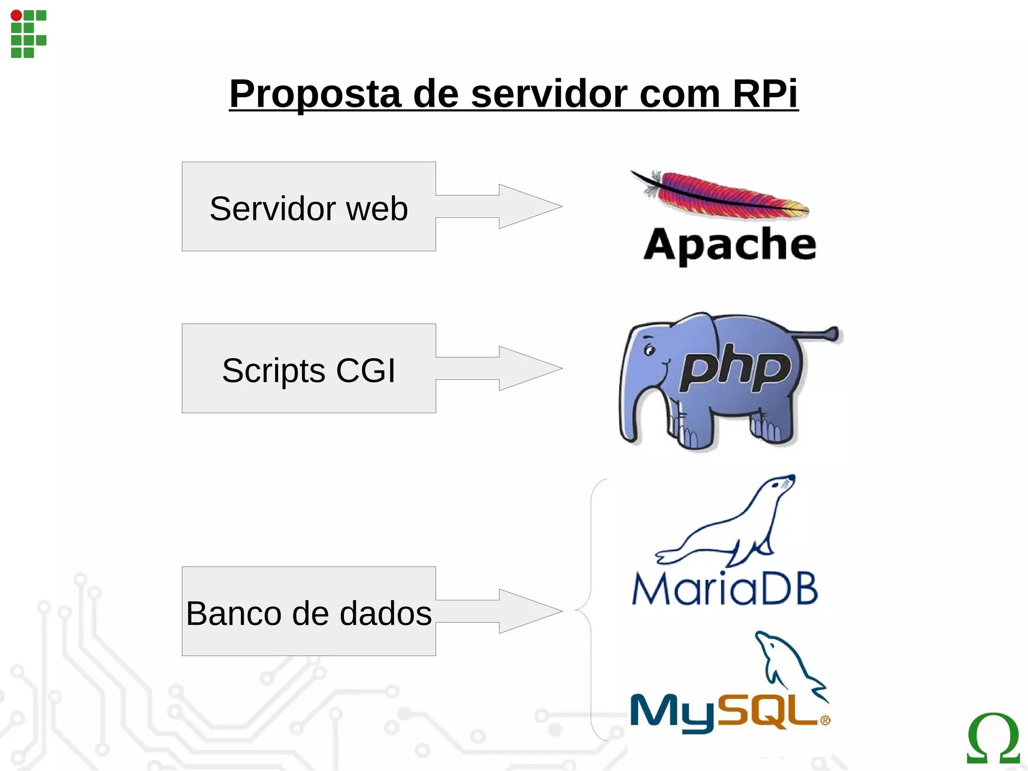Proposta de servidor com RPi
Servidor web
Banco de dados
Scripts CGI
 