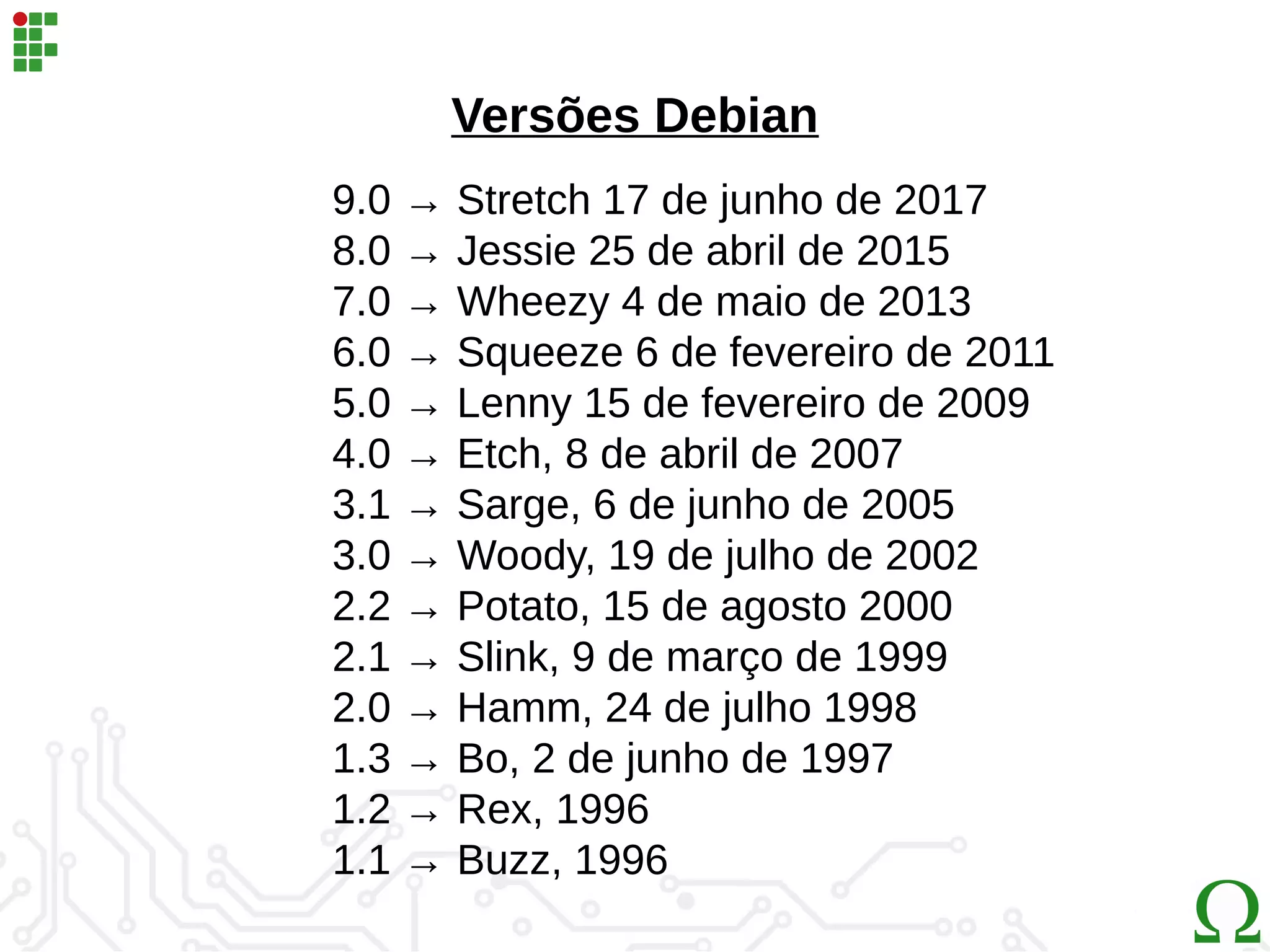 Versões Debian
9.0 → Stretch 17 de junho de 2017
8.0 → Jessie 25 de abril de 2015
7.0 → Wheezy 4 de maio de 2013
6.0 → Squeeze 6 de fevereiro de 2011
5.0 → Lenny 15 de fevereiro de 2009
4.0 → Etch, 8 de abril de 2007
3.1 → Sarge, 6 de junho de 2005
3.0 → Woody, 19 de julho de 2002
2.2 → Potato, 15 de agosto 2000
2.1 → Slink, 9 de março de 1999
2.0 → Hamm, 24 de julho 1998
1.3 → Bo, 2 de junho de 1997
1.2 → Rex, 1996
1.1 → Buzz, 1996
 