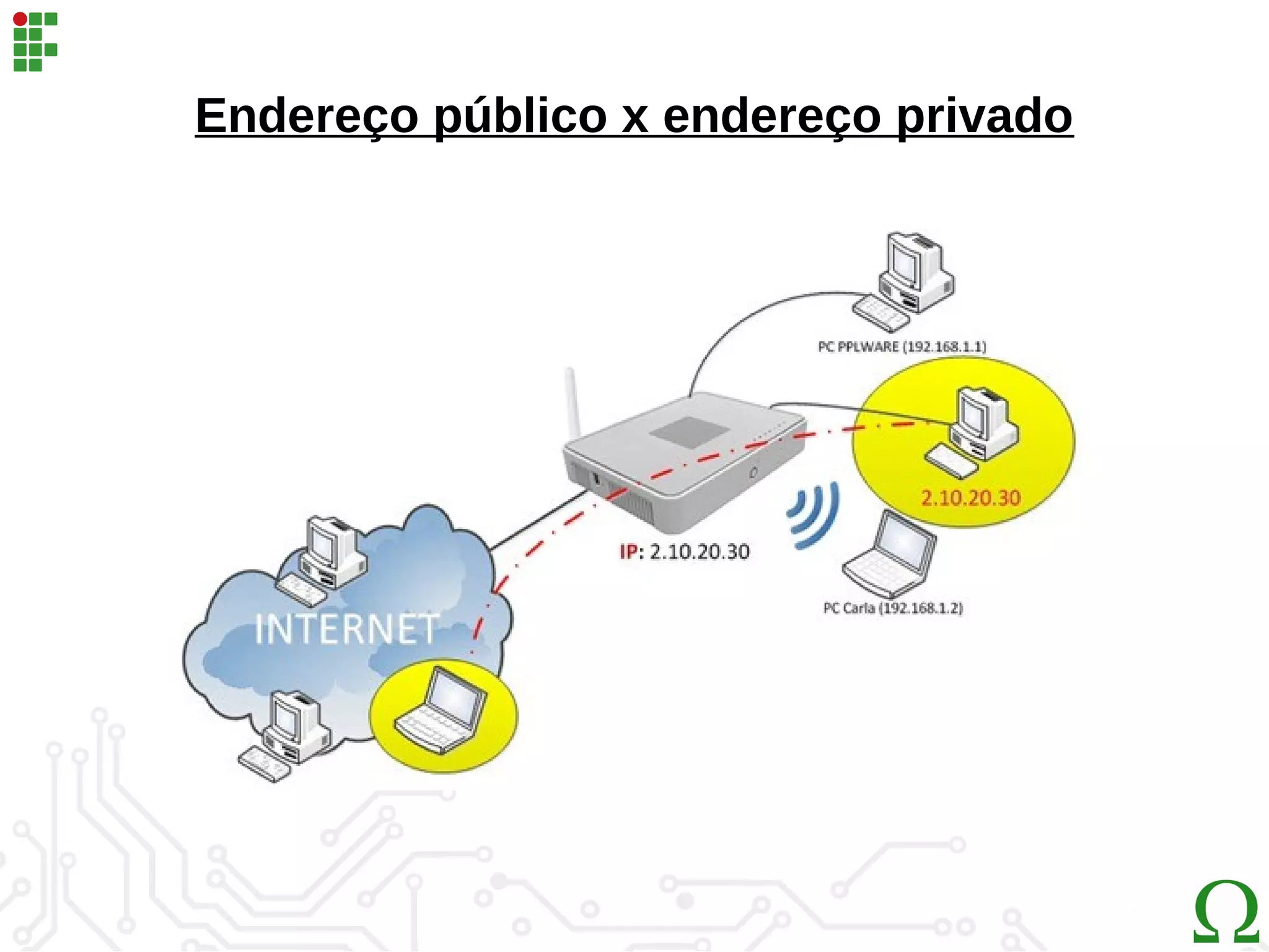 Endereço público x endereço privado
 