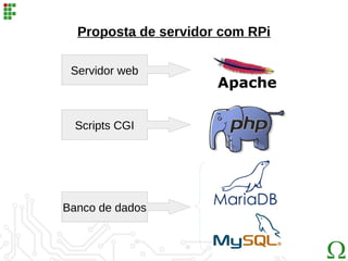 Proposta de servidor com RPi
Servidor web
Banco de dados
Scripts CGI
 