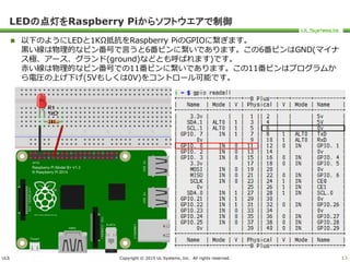 ULS Copyright © 2015 UL Systems, Inc. All rights reserved.
LEDの点灯をRaspberry Piからソフトウエアで制御
 以下のようにLEDと1KΩ抵抗をRaspberry PiのGPIOに繋ぎます。
黒い線は物理的なピン番号で言うと6番ピンに繋いであります。この6番ピンはGND(マイナ
ス極、アース、グランド(ground)などとも呼ばれます)です。
赤い線は物理的なピン番号での11番ピンに繋いであります。この11番ピンはプログラムか
ら電圧の上げ下げ(5Vもしくは0V)をコントロール可能です。
13
 
