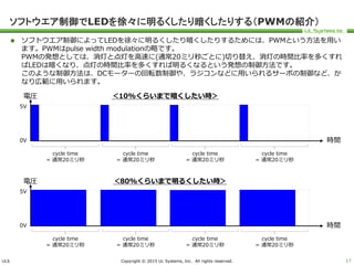 ULS Copyright © 2015 UL Systems, Inc. All rights reserved.
ソフトウエア制御でLEDを徐々に明るくしたり暗くしたりする（PWMの紹介）
 ソフトウエア制御によってLEDを徐々に明るくしたり暗くしたりするためには、PWMという方法を用い
ます。PWMはpulse width modulationの略です。
PWMの発想としては、消灯と点灯を高速に(通常20ミリ秒ごとに)切り替え、消灯の時間比率を多くすれ
ばLEDは暗くなり、点灯の時間比率を多くすれば明るくなるという発想の制御方法です。
このような制御方法は、DCモーターの回転数制御や、ラジコンなどに用いられるサーボの制御など、か
なり広範に用いられます。
17
時間
電圧
cycle time
= 通常20ミリ秒
cycle time
= 通常20ミリ秒
cycle time
= 通常20ミリ秒
cycle time
= 通常20ミリ秒
＜10%くらいまで暗くしたい時＞
時間
電圧
cycle time
= 通常20ミリ秒
cycle time
= 通常20ミリ秒
cycle time
= 通常20ミリ秒
cycle time
= 通常20ミリ秒
＜80%くらいまで明るくしたい時＞
5V
0V
5V
0V
 