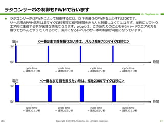 ULS Copyright © 2015 UL Systems, Inc. All rights reserved.
ラジコンサーボの制御もPWMで行います
 ラジコンサーボはPWMによって制御するには、以下の通りのPWMを出力すればOKです。
サーボ用のPWM信号は数マイクロ秒程度に信号時間をきちんと制御しなくてはならず、単純にソフトウ
エア的に生成する事が困難な領域になります。pigpioは、このあたりのことを半分ハードウエアの力を
借りてちゃんとやってくれるので、実用になるレベルのサーボの制御が可能になっています。
23
時間
電圧
cycle time
= 通常20ミリ秒
cycle time
= 通常20ミリ秒
cycle time
= 通常20ミリ秒
cycle time
= 通常20ミリ秒
＜一番左まで首を振りたい時は、パルス幅を700マイクロ秒に＞
時間
電圧
cycle time
= 通常20ミリ秒
cycle time
= 通常20ミリ秒
cycle time
= 通常20ミリ秒
cycle time
= 通常20ミリ秒
＜一番右まで首を振りたい時は、幅を2300マイクロ秒に＞
5V
0V
5V
0V
 